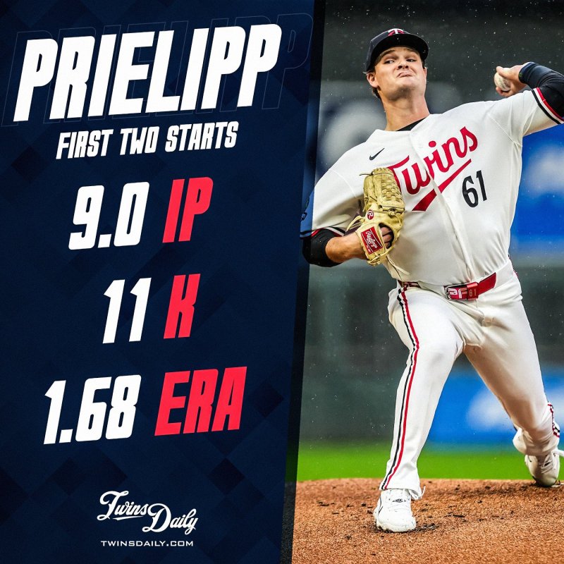 Connor Prielipp - First Two Starts