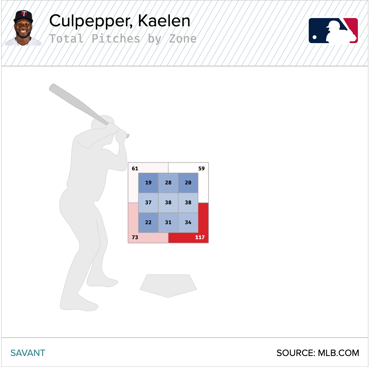 Pitches by zone.png