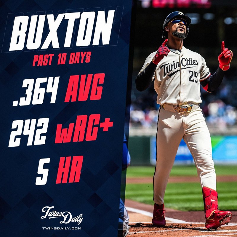 Buxton - Past 10 Days