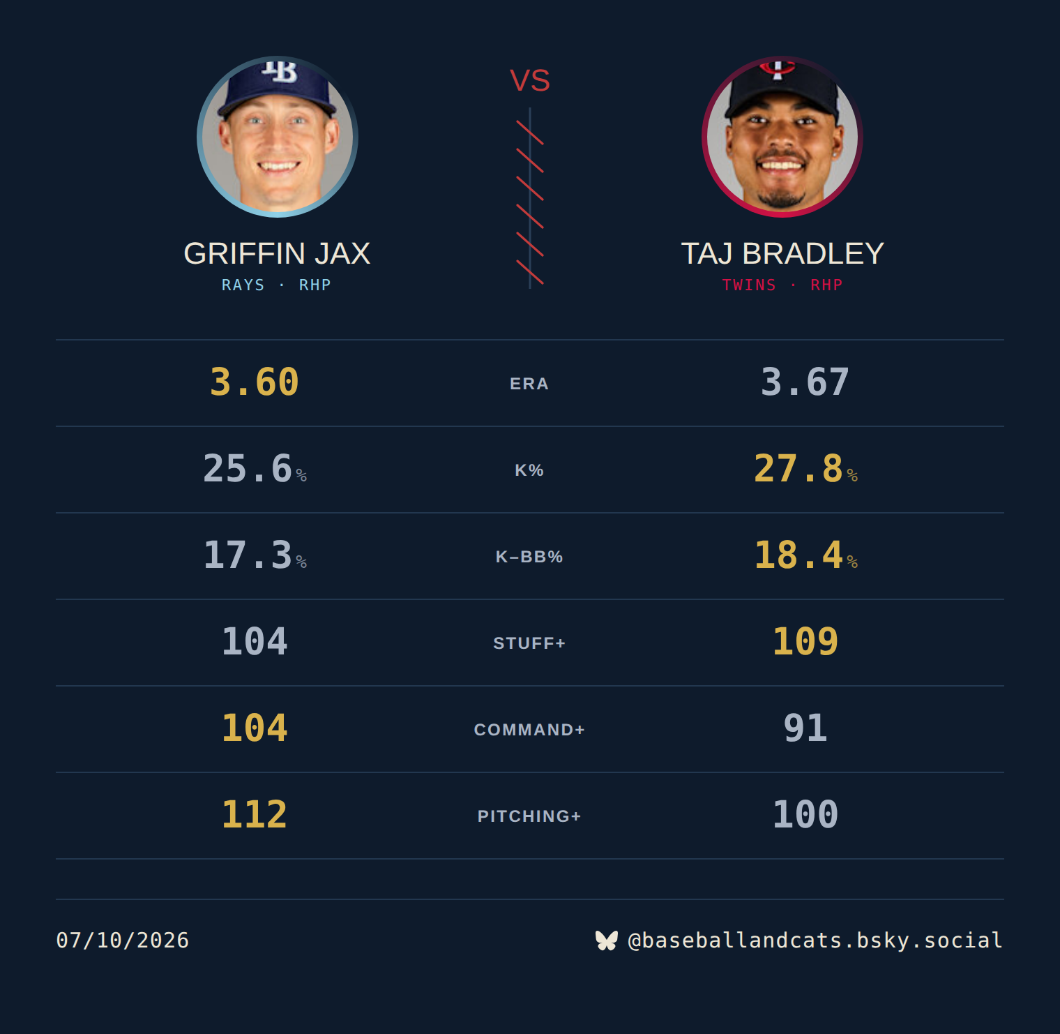 jax-vs-bradley-v2.png.04bef4a9b6681d765f2e113e9a226241.png