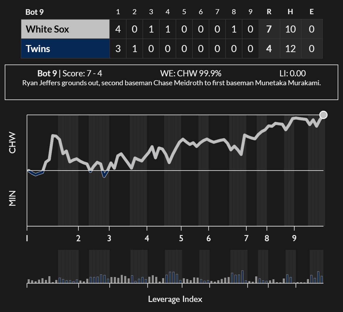 FanGraphs-GameGraphs-CHW-MIN-2026-08-28.png