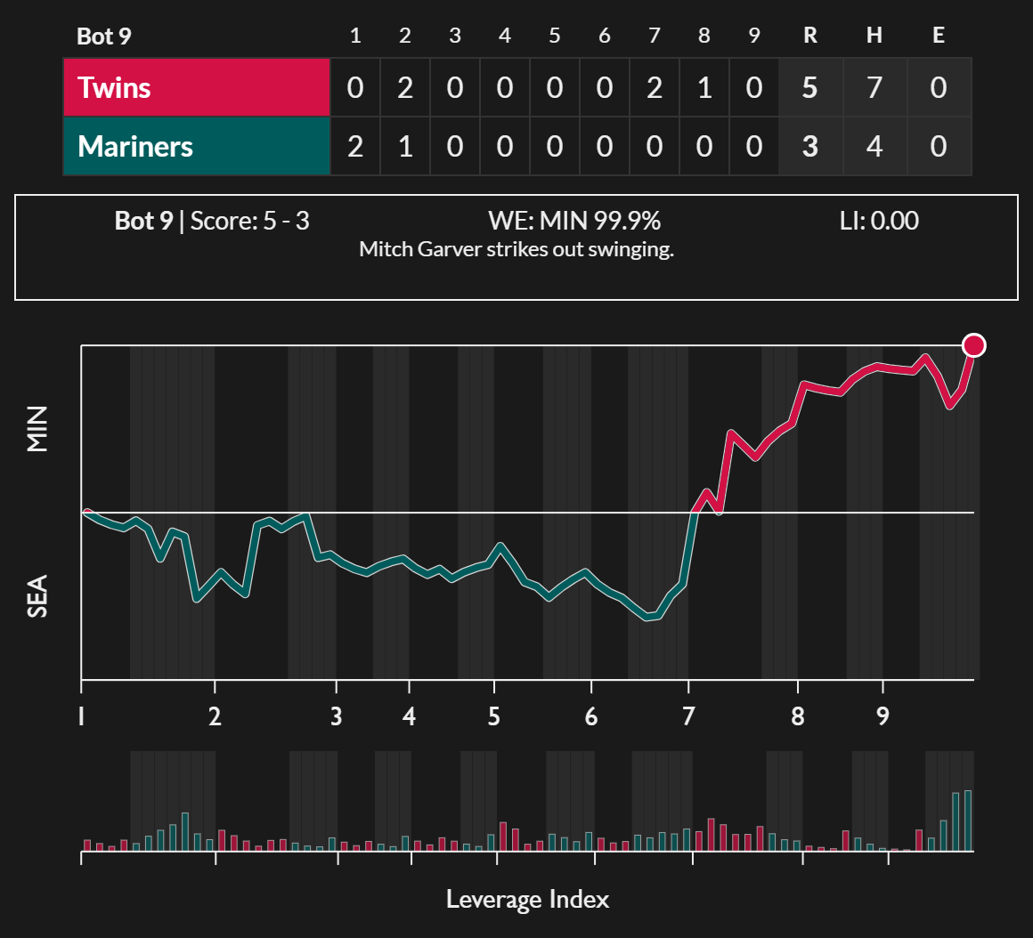 FanGraphs-GameGraphs-MIN-SEA-2026-07-31.png