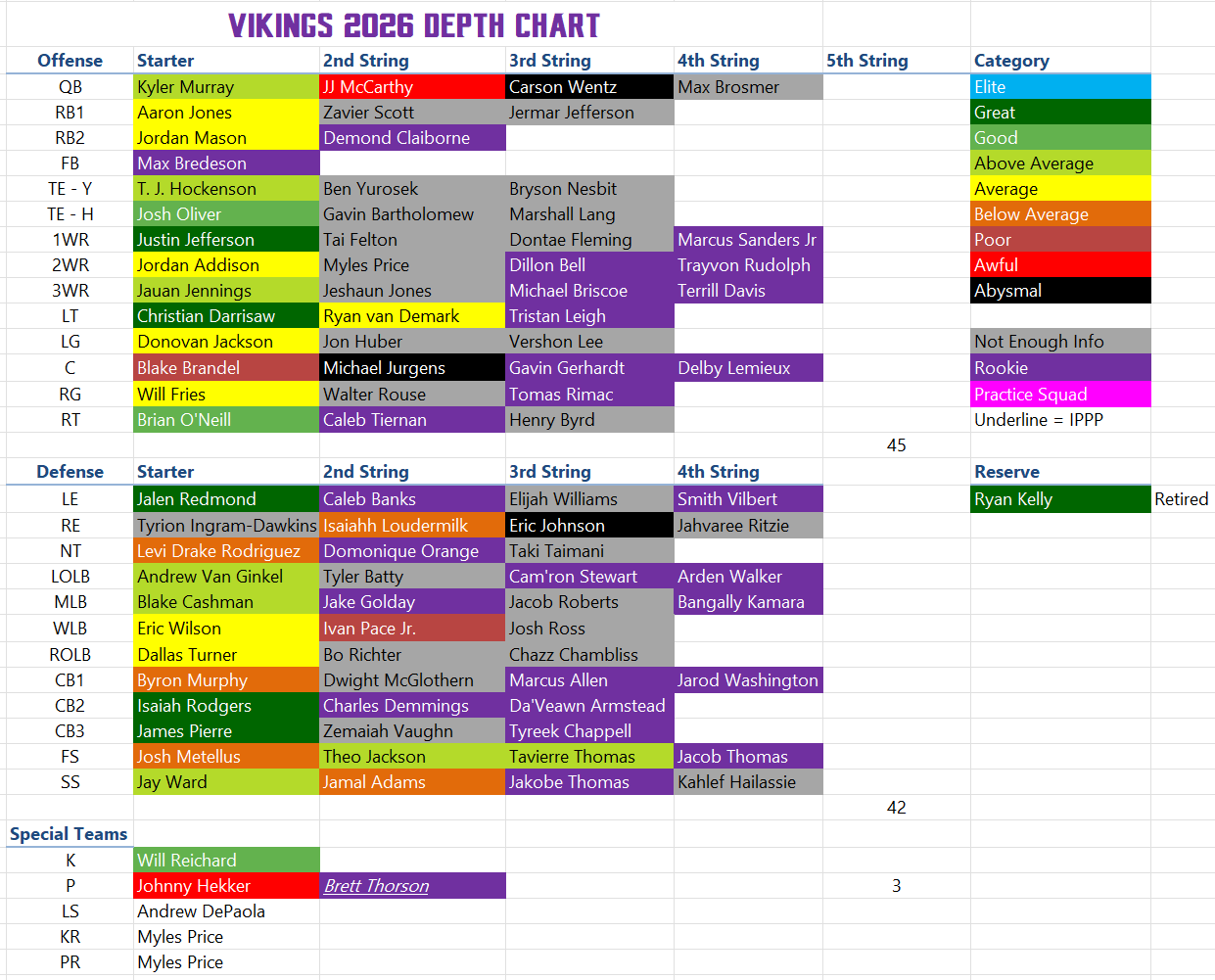 depthchart8-12-26.PNG.4d000f44ff2549585fc707d3a4ac3935.PNG