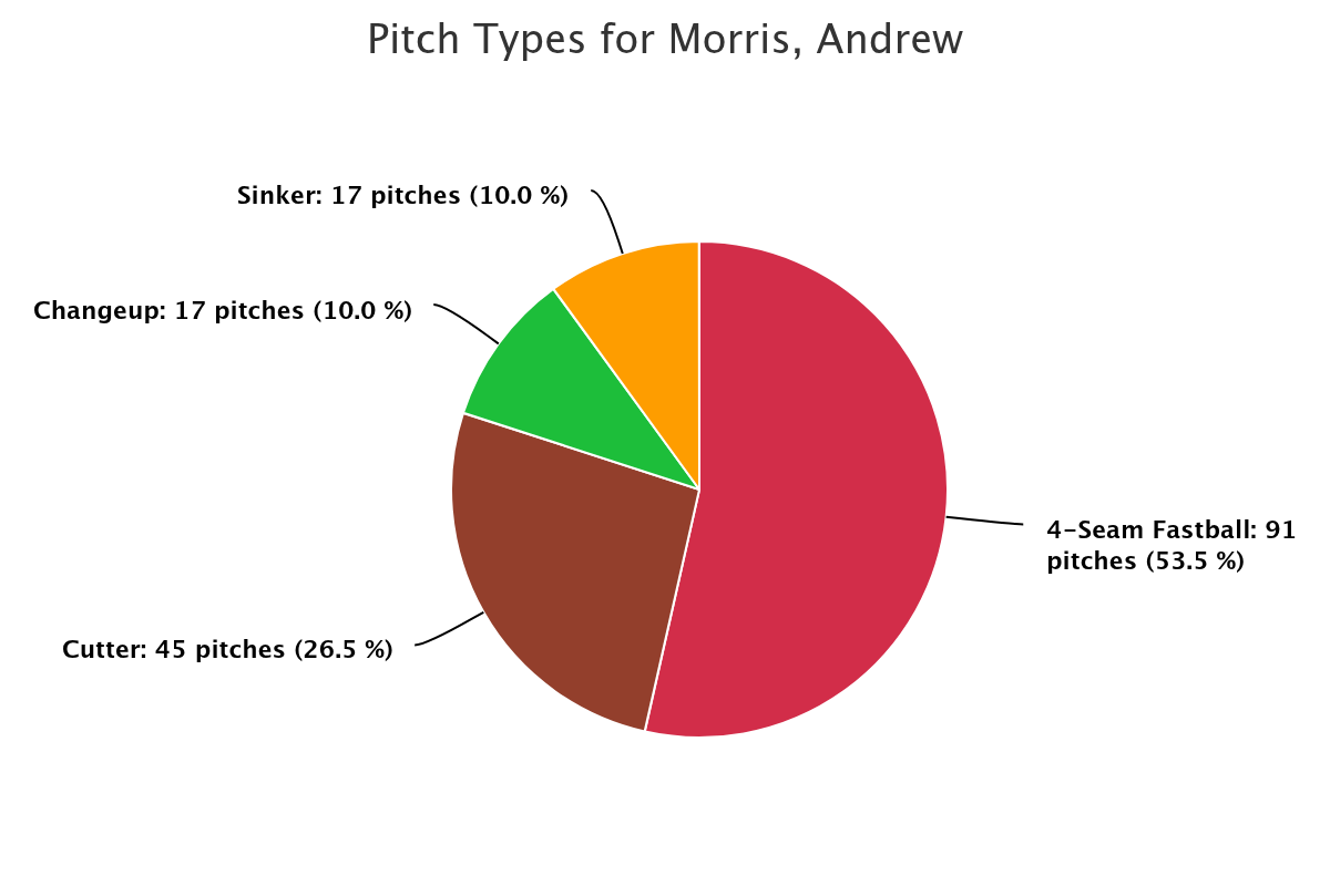pitch-types-for-morris-a-2.png