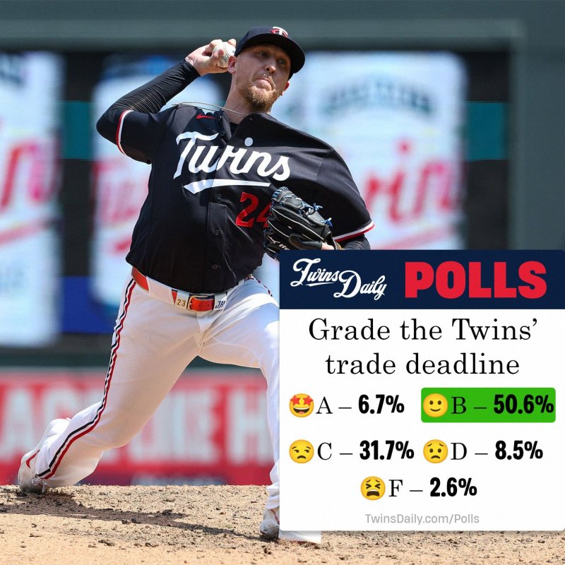 Grading the Trade Deadline