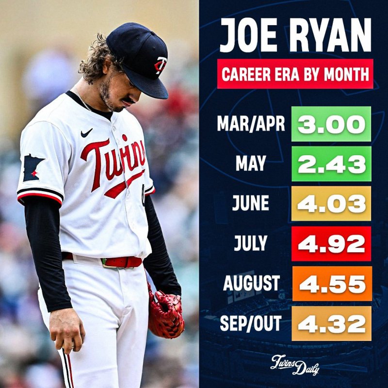 Joe Ryan's Struggles