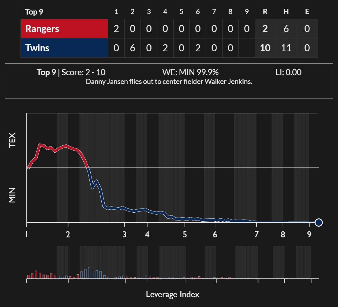 FanGraphs-GameGraphs-TEX-MIN-2026-09-25.png