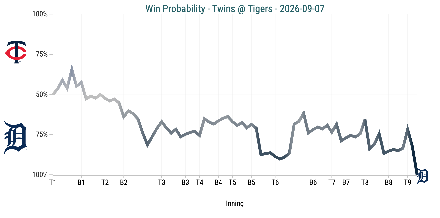 TwinsTigersWPA9726.png