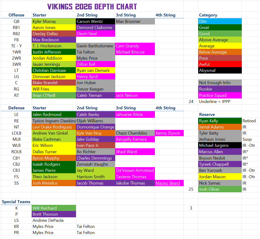 depthchart9-29-26.PNG.3006beb923229e7a9e57f78176e95c44.PNG