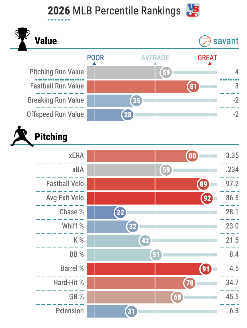 AndrewMorris_Statcast_2026.png