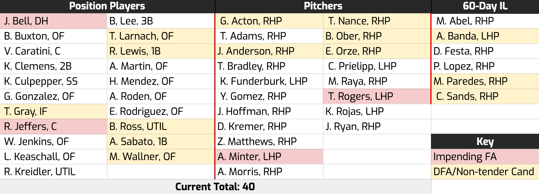 Twins40Man_101626.png