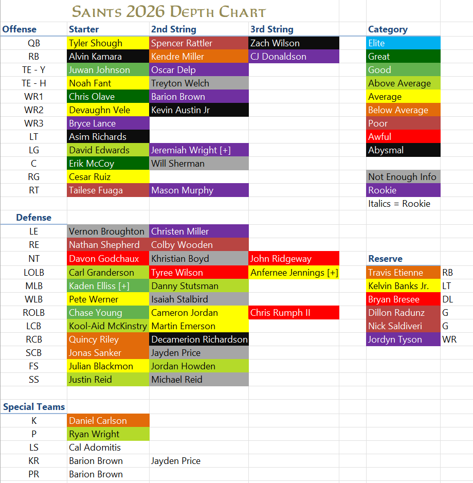 saintsdepthchart.PNG.bc052b15a0751daee5a68d885b7b688b.PNG