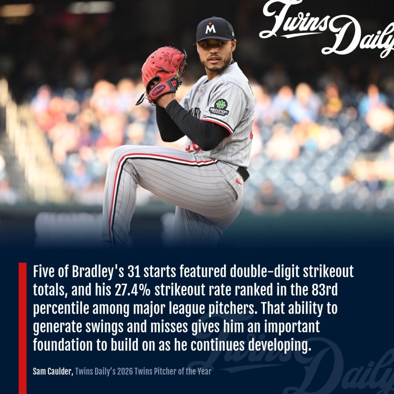 Taj Bradley